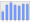 Evolucion de la populacion 1962-2008