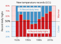 ◣OW◢ 17:35, 13 July 2021 — 1920s -- Record high and low temperatures - U.S. (SVG)