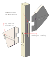 The joint between the string and newel as seen from the stair.