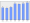 Evolucion de la populacion 1962-2008