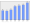 Evolucion de la populacion 1962-2008