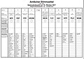 Ballot from the 2017 legislative election in Austria, using party list proportional representation. Voters choose one party.