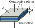 Parallel plate capacitor