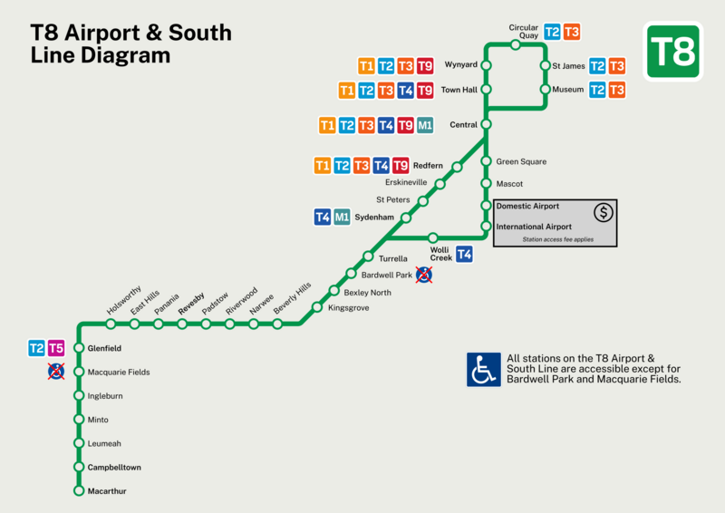 File:T8 Sydney Trains diagram.png