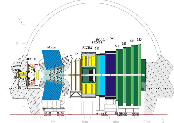 LHCb detektor vzdolž upogibne ravnine