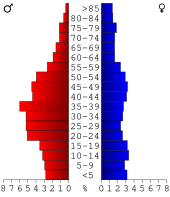 Bevolkingspiramide Wheeler County