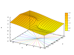 z = '"`UNIQ--postMath-00000041-QINU`"'