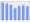 Evolucion de la populacion 1962-2008