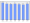 Evolucion de la populacion 1962-2008