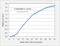 ◣OW◢ 18:52, 2 September 2018 G Gangnam Style cumulative views