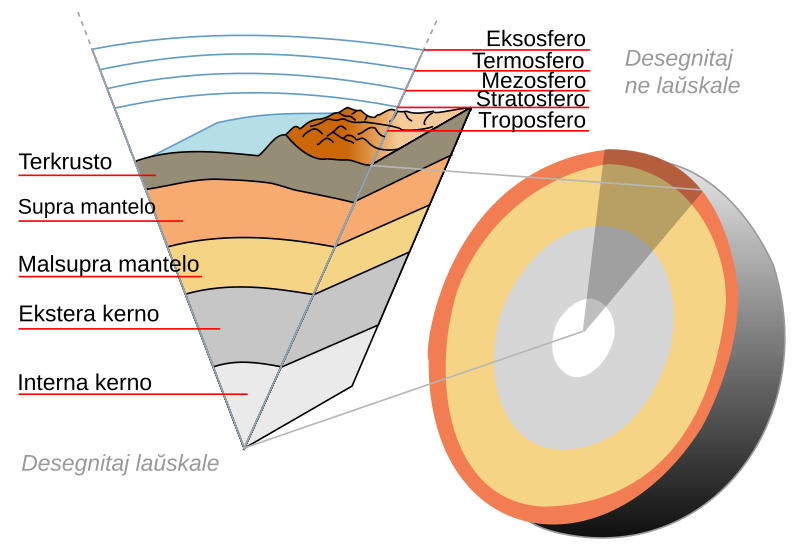 File:Earth-crust-cutaway-eo.svg