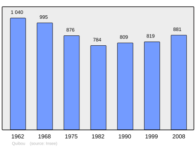 Referanse: INSEE