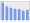 Evolucion de la populacion 1962-2008