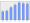 Evolucion de la populacion 1962-2008