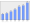 Evolucion de la populacion 1962-2008