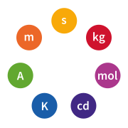 SI base units.svg