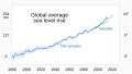 ◣OW◢ 05:53, 26 October 2023 — 1880- Global average sea level rise (SLR) (SVG)