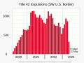 ◣OW◢ 21:52, 9 September 2024 — Title 42 expulsions (monthly) (SVG)