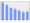 Evolucion de la populacion 1962-2008