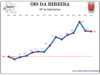 Evolução da População 1864 / 2011