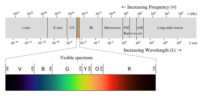 File:EM spectrumrevised.png