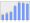 Evolucion de la populacion 1962-2008