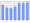 Evolucion de la populacion 1962-2008