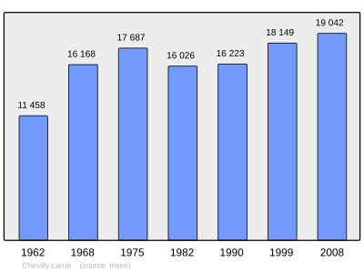 Referanse: INSEE