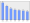 Evolucion de la populacion 1962-2008