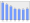 Evolucion de la populacion 1962-2008