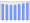 Evolucion de la populacion 1962-2008