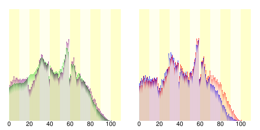 小松市人口分布圖