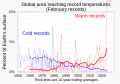 ◣OW◢ 05:47, 20 November 2023 — % global area at temperature records (February) (SVG)