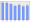 Evolucion de la populacion 1962-2008