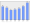 Evolucion de la populacion 1962-2008