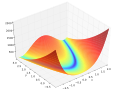 3D surface plot