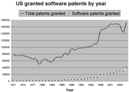 US granted software patents.png