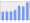 Evolucion de la populacion 1962-2008