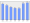 Evolucion de la populacion 1962-2008