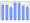 Evolucion de la populacion 1962-2008