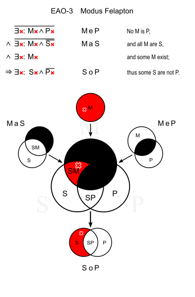 File:Modus Felapton.svg