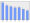 Evolucion de la populacion 1962-2008