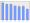 Evolucion de la populacion 1962-2008