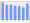 Evolucion de la populacion 1962-2008