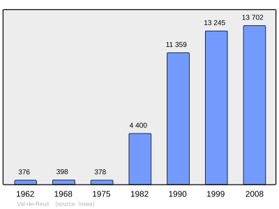 Referanse: INSEE