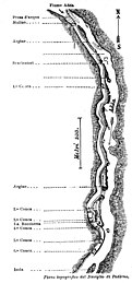 Mappa del fiume