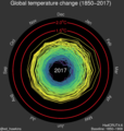 ◣Hawkins◢ 03:33, 5 August 2019 - Climate spiral SCREENSHOT (Ed Hawkins) (PNG)