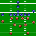 The positions marked OG are guards in American football