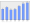 Evolucion de la populacion 1962-2008