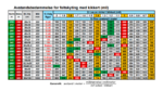 Tabell for avstandsbedømming i feltskyting ved hjelp av kikkert med mrad-streker.